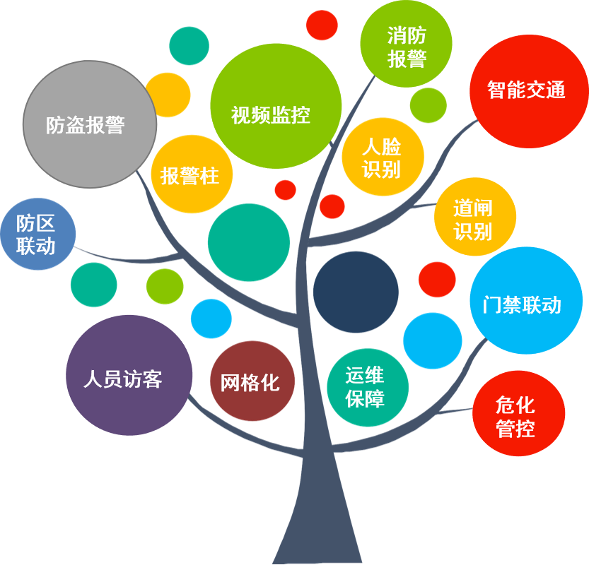 智慧校(xiào)園建設 | 安全防控聯動平台方案介紹