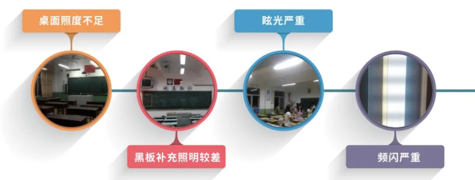 智慧校(xiào)園建設方案 | 打造護眼校(xiào)園照(zhào)明(míng) 構建健康教育環境