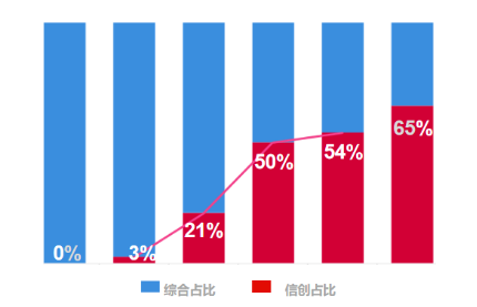 多(duō)平台、全場(chǎng)景 | 聯想信創基礎架構解決方案及優勢